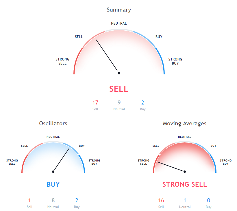BTC Price Analysis